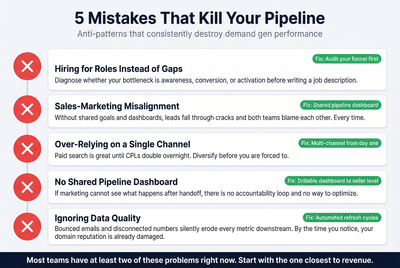 Five anti-patterns that destroy demand gen pipeline