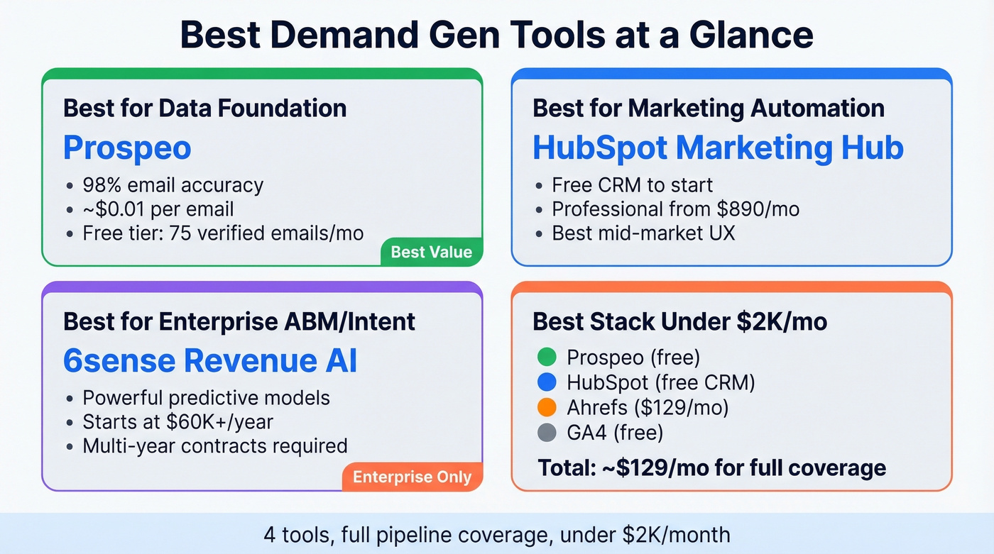 Quick-pick recommendation cards by team need and budget