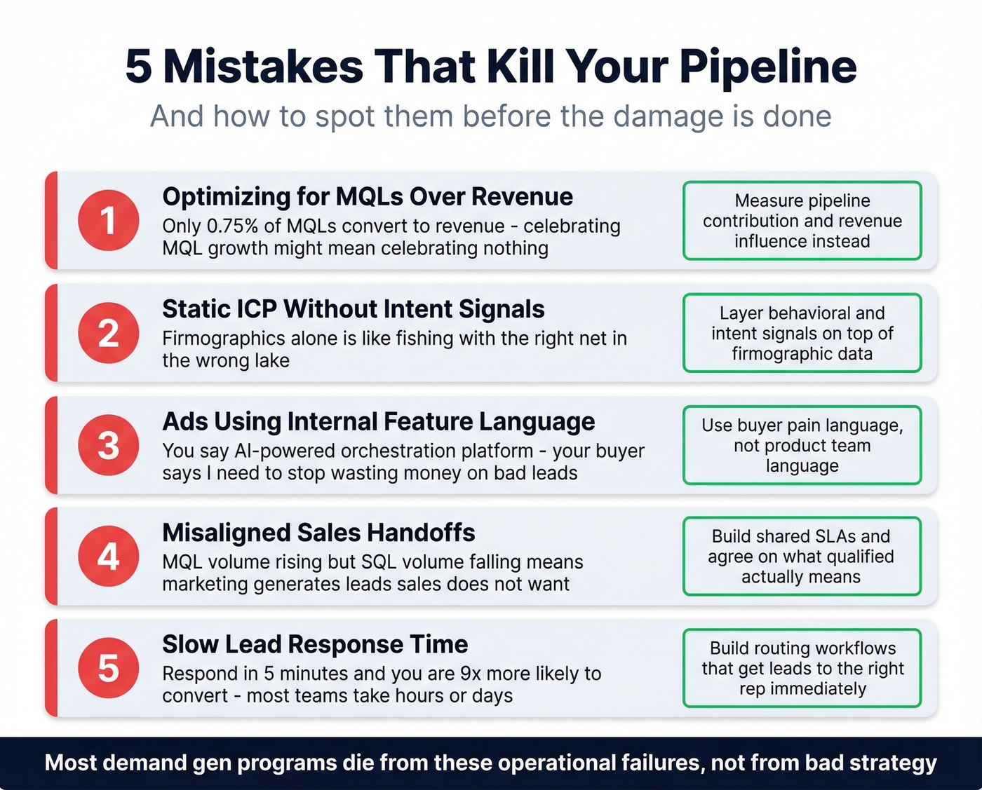 Five pipeline-killing mistakes with warning indicators and fixes