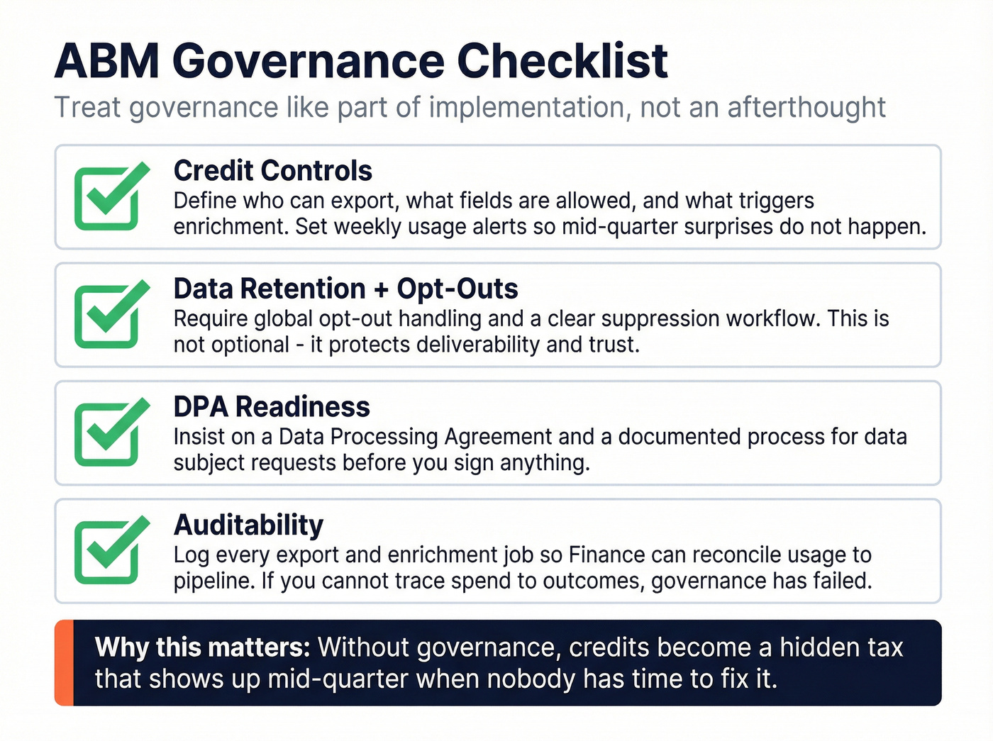 ABM governance checklist for credit controls and compliance