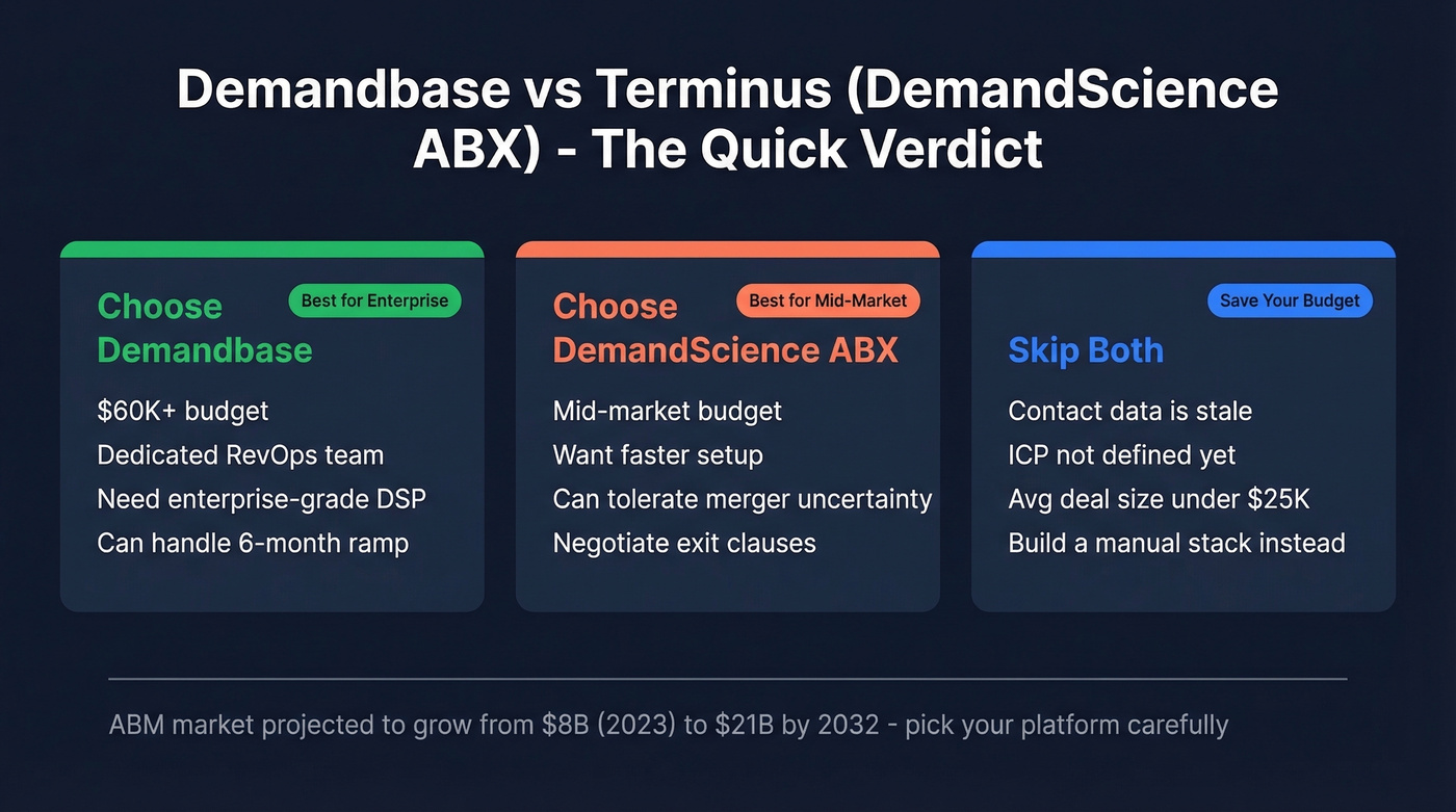 Quick verdict summary card for Demandbase vs Terminus