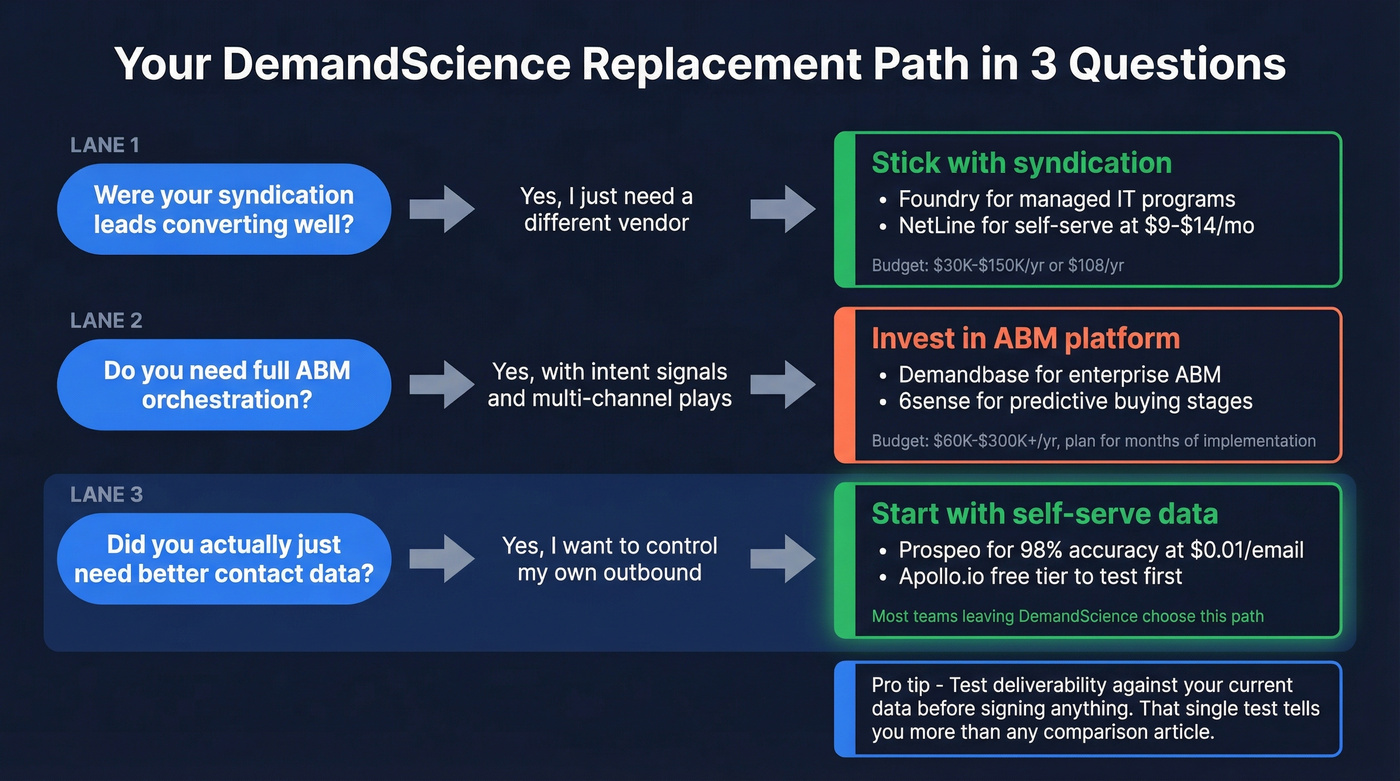 Three replacement paths for DemandScience users