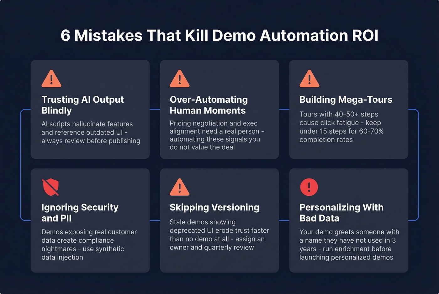 Six common demo automation mistakes with warning indicators