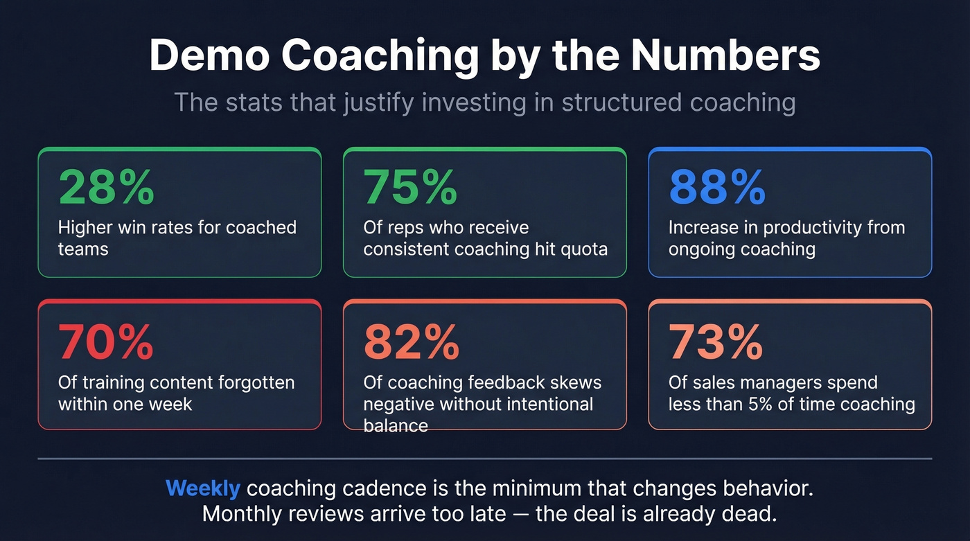 Key demo coaching statistics and benchmarks
