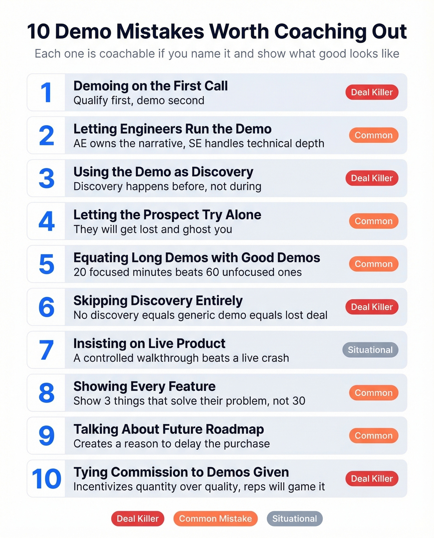 Top ten demo anti-patterns with severity indicators