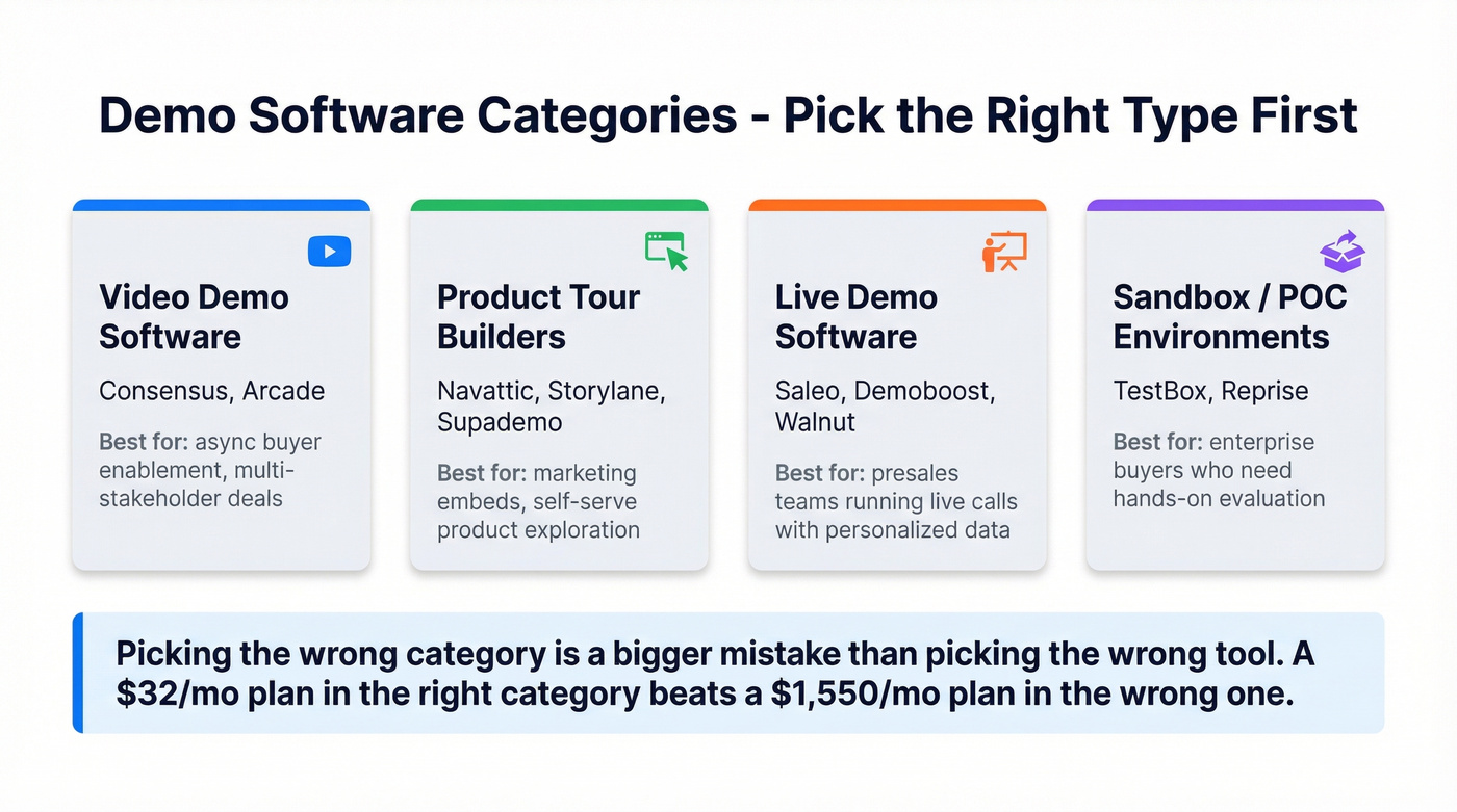 Demo software category breakdown with tool examples