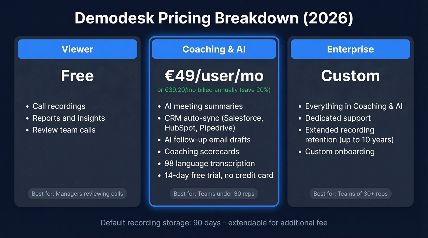 Demodesk pricing tiers comparison with features and costs