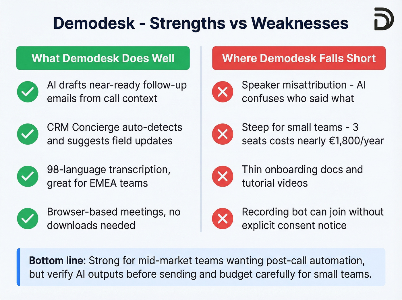 Demodesk pros and cons visual summary