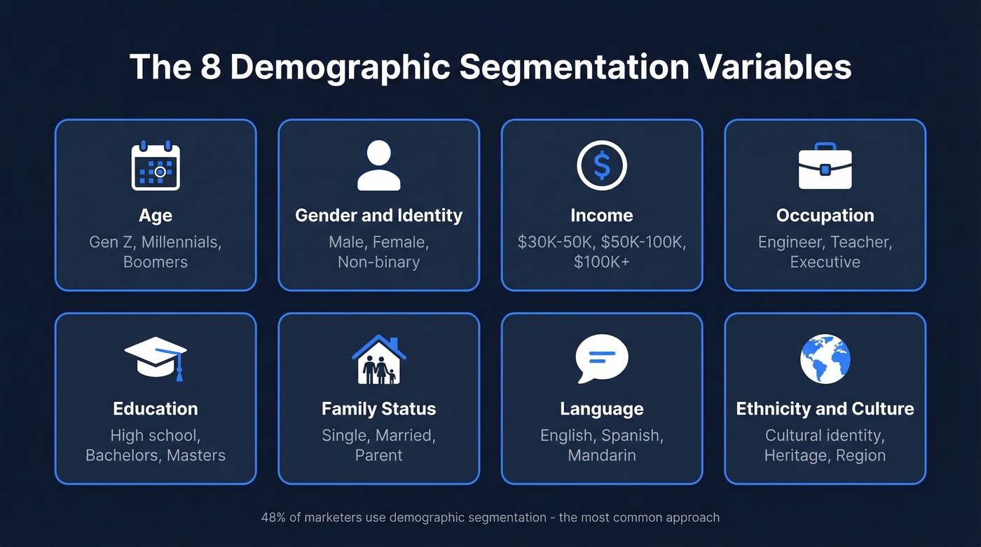 Eight demographic segmentation variables with examples