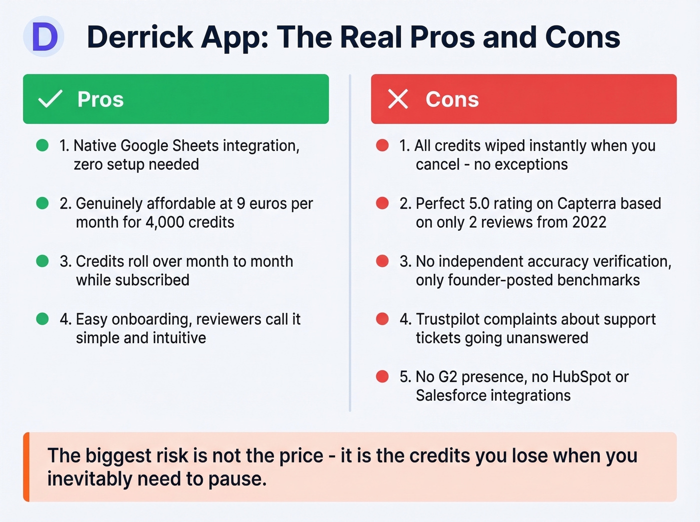 Derrick App pros and cons visual summary card