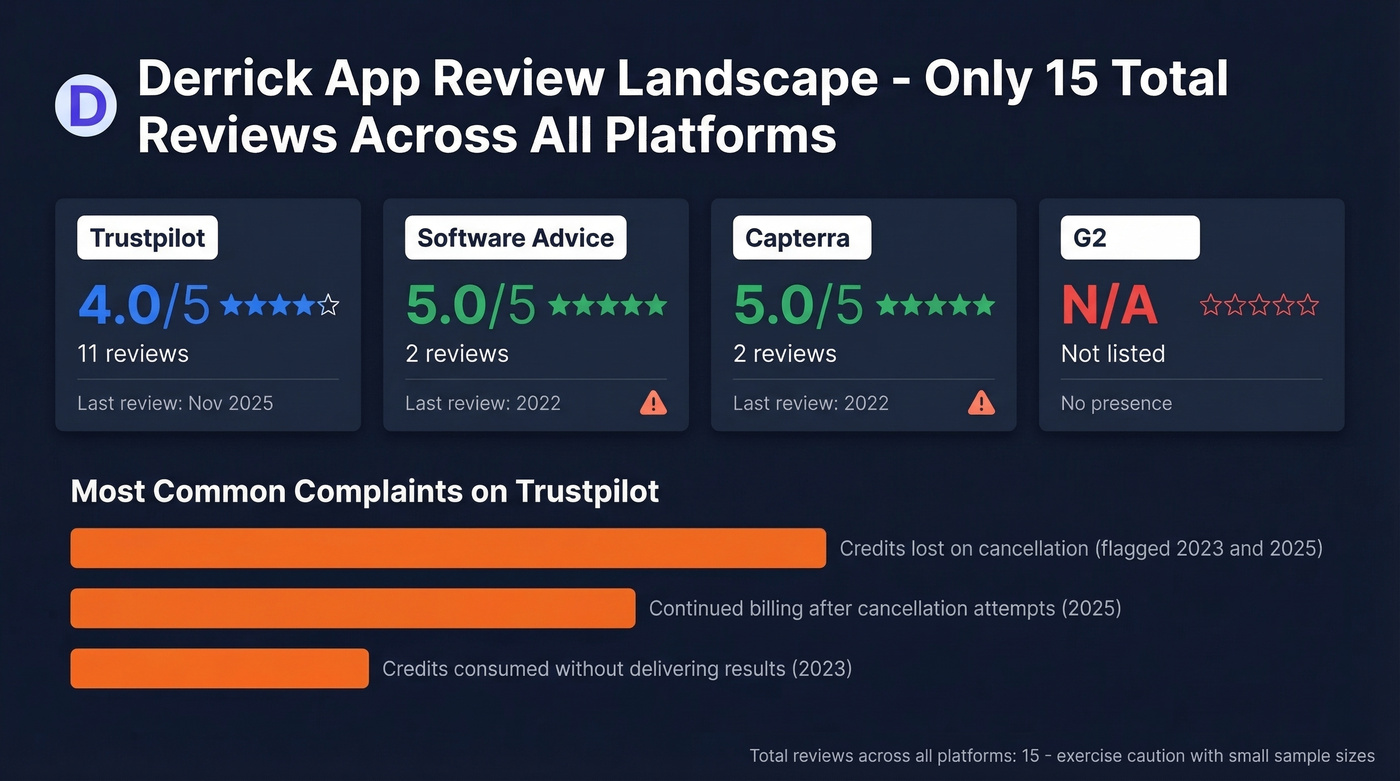 Derrick App review landscape across all platforms