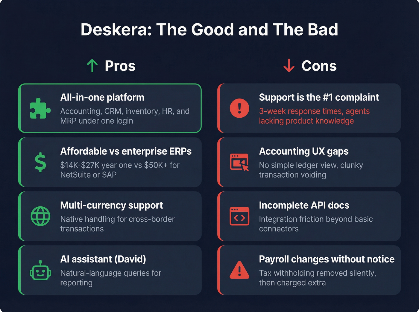 Deskera pros and cons visual summary card