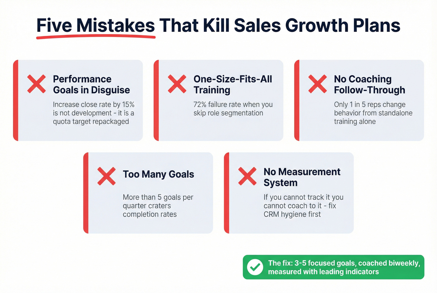 Five common development plan mistakes with warning icons