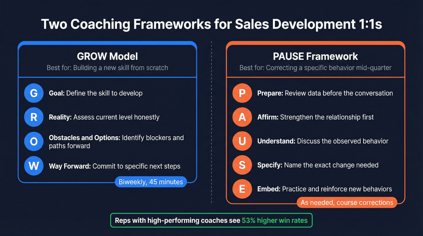 GROW vs PAUSE coaching framework comparison diagram