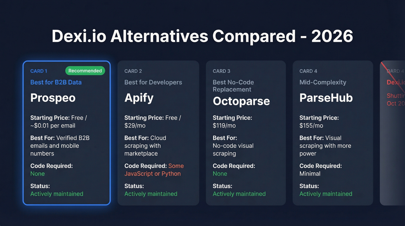 Dexi.io alternatives comparison with pricing and features