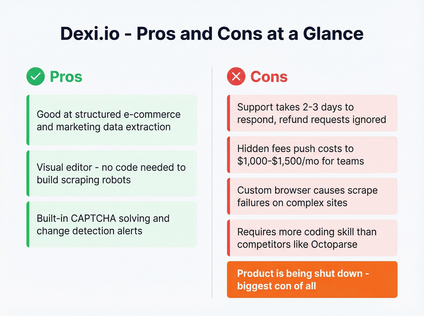 Dexi.io pros and cons visual summary card