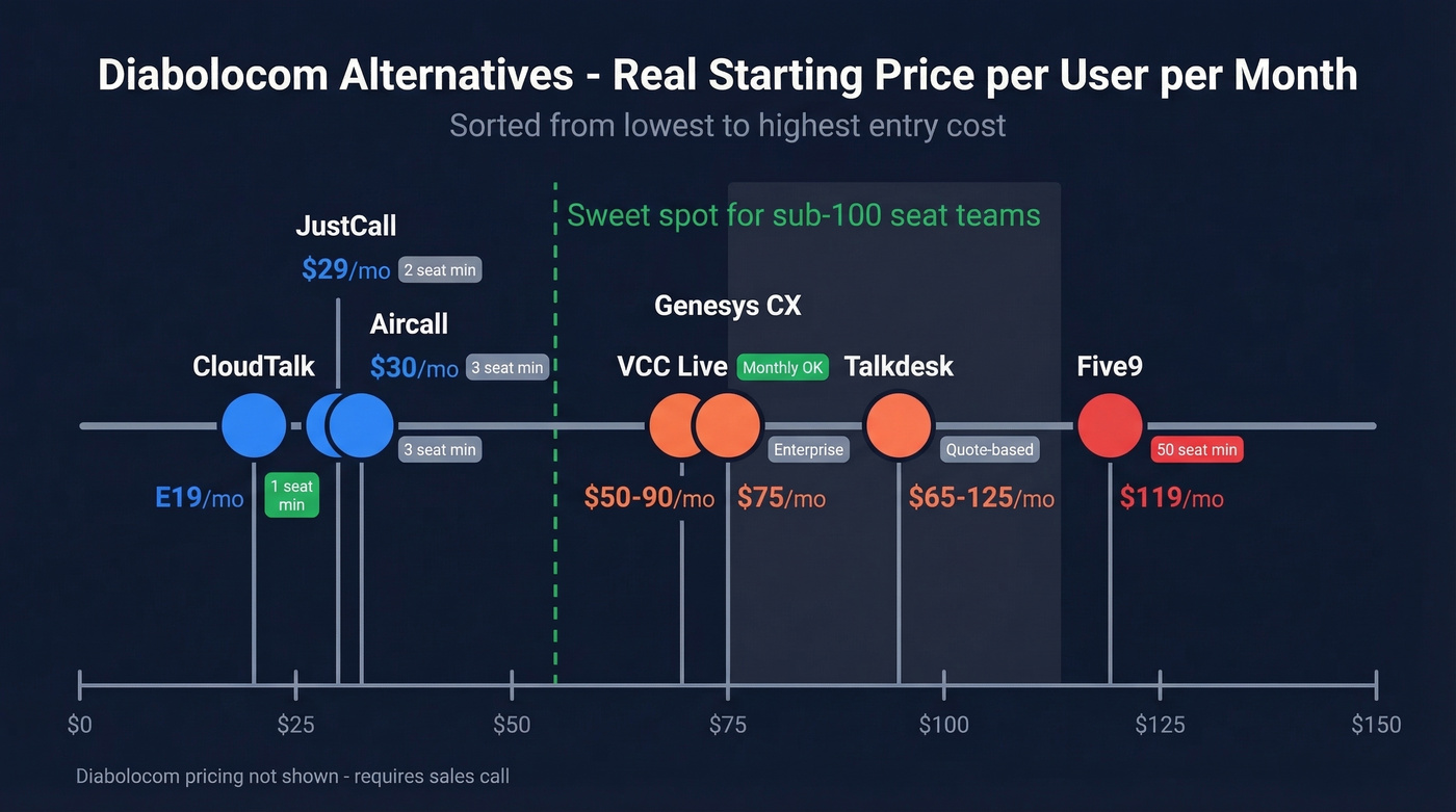 Visual pricing scale showing all alternatives from cheapest to most expensive