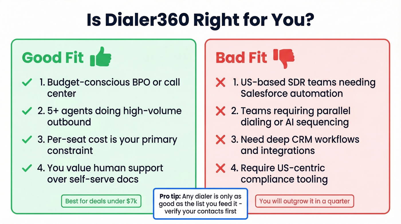 Dialer360 good fit vs bad fit buyer guide