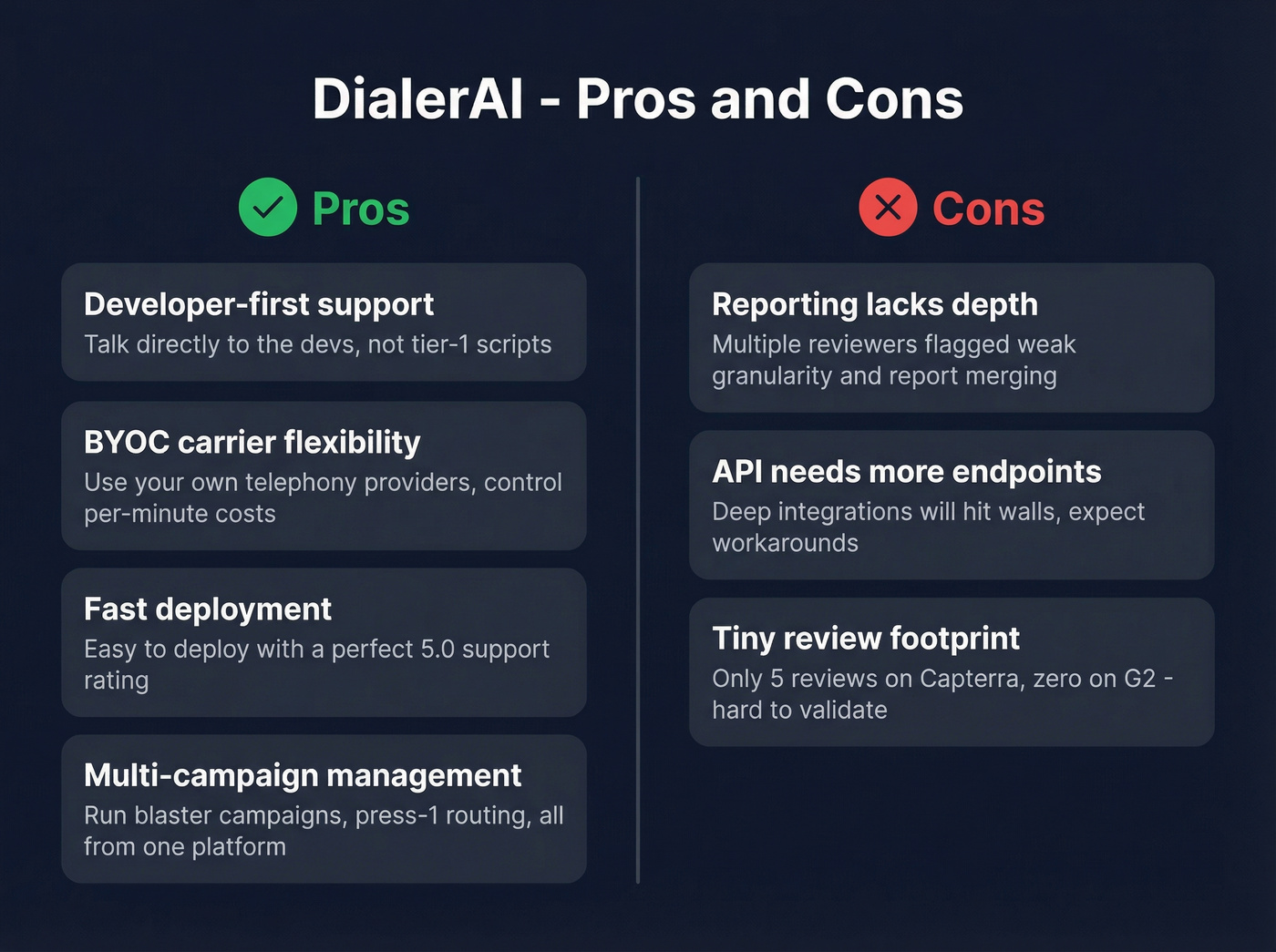 DialerAI pros and cons visual summary card