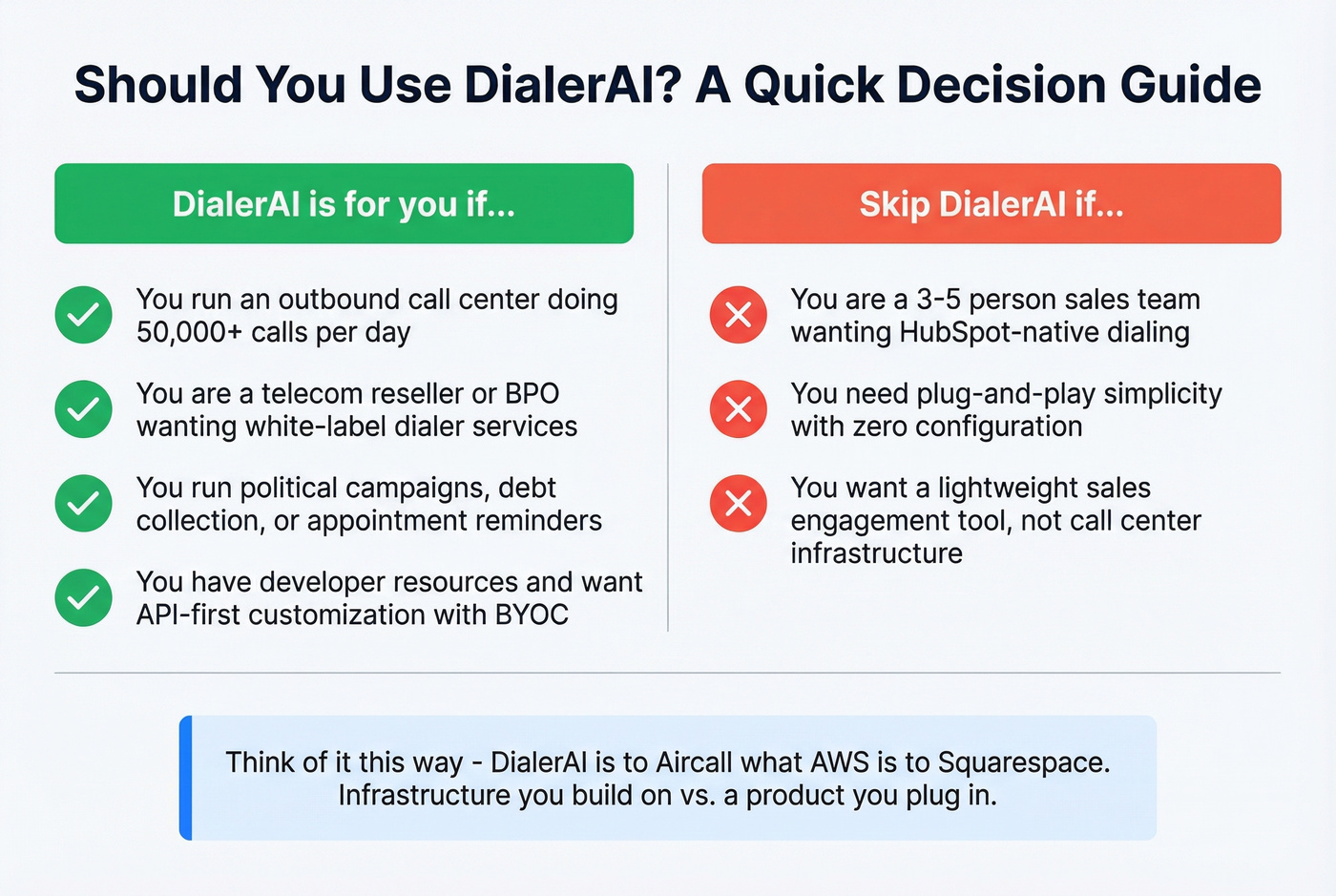 Decision guide for who should and should not use DialerAI