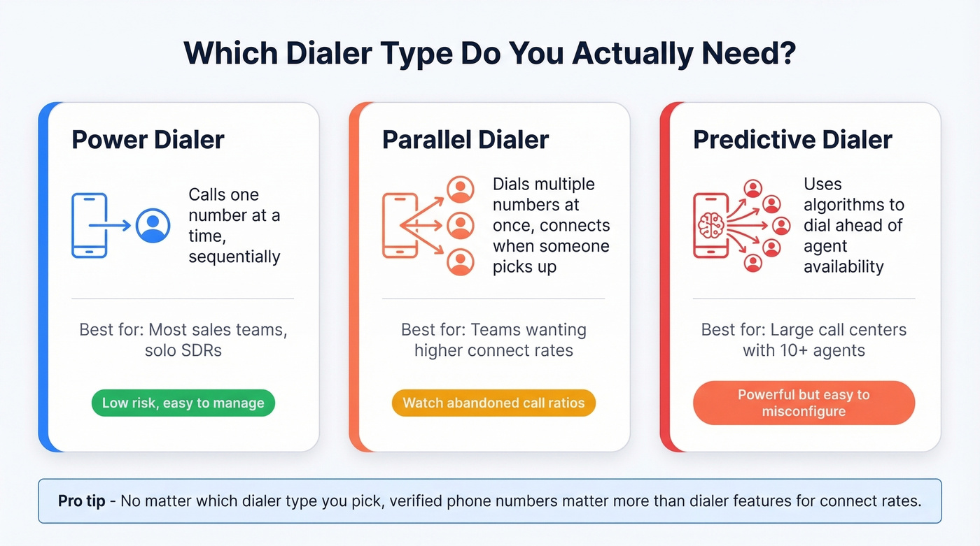Three dialer types explained with use cases