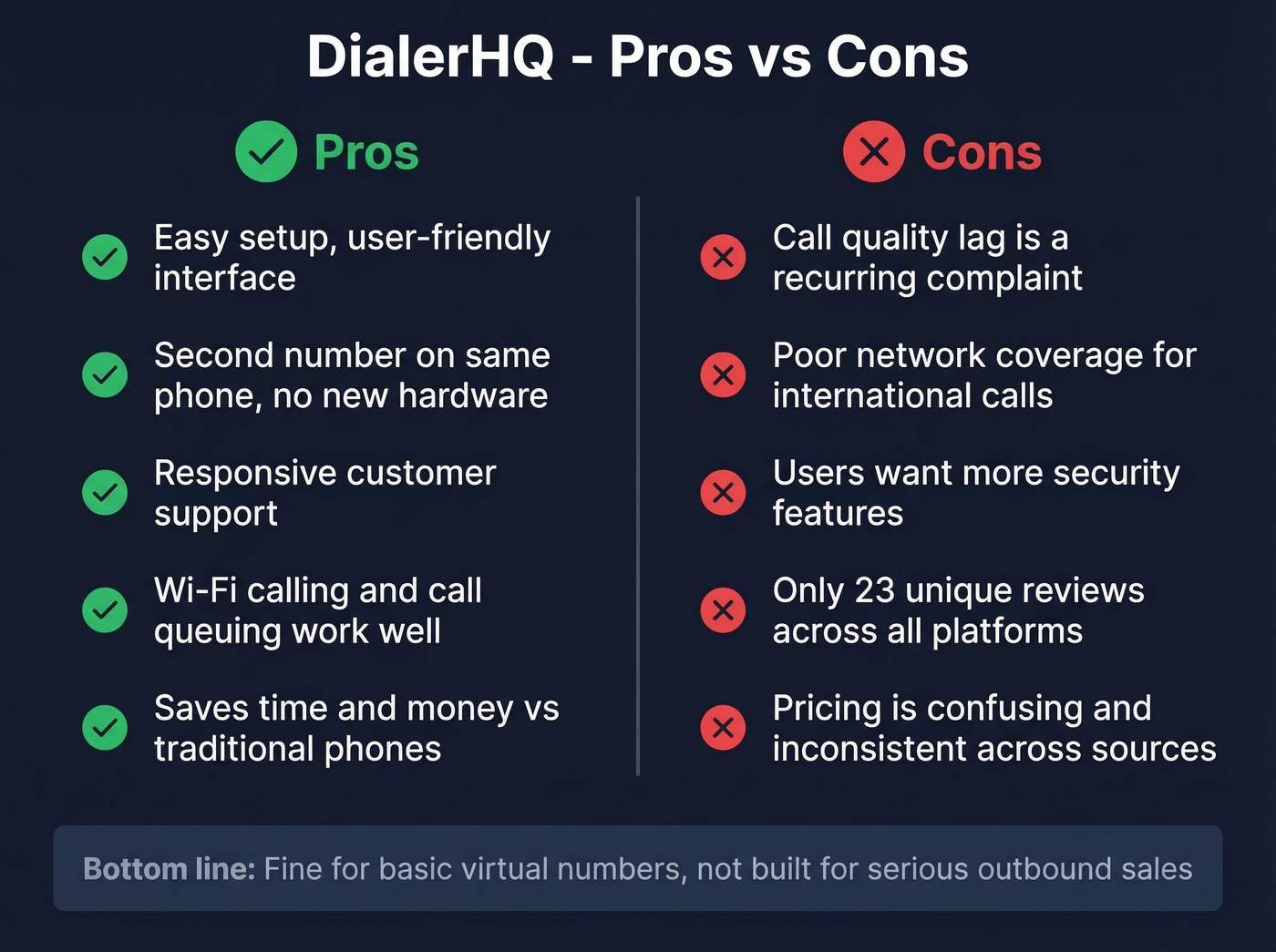 DialerHQ pros and cons visual summary card