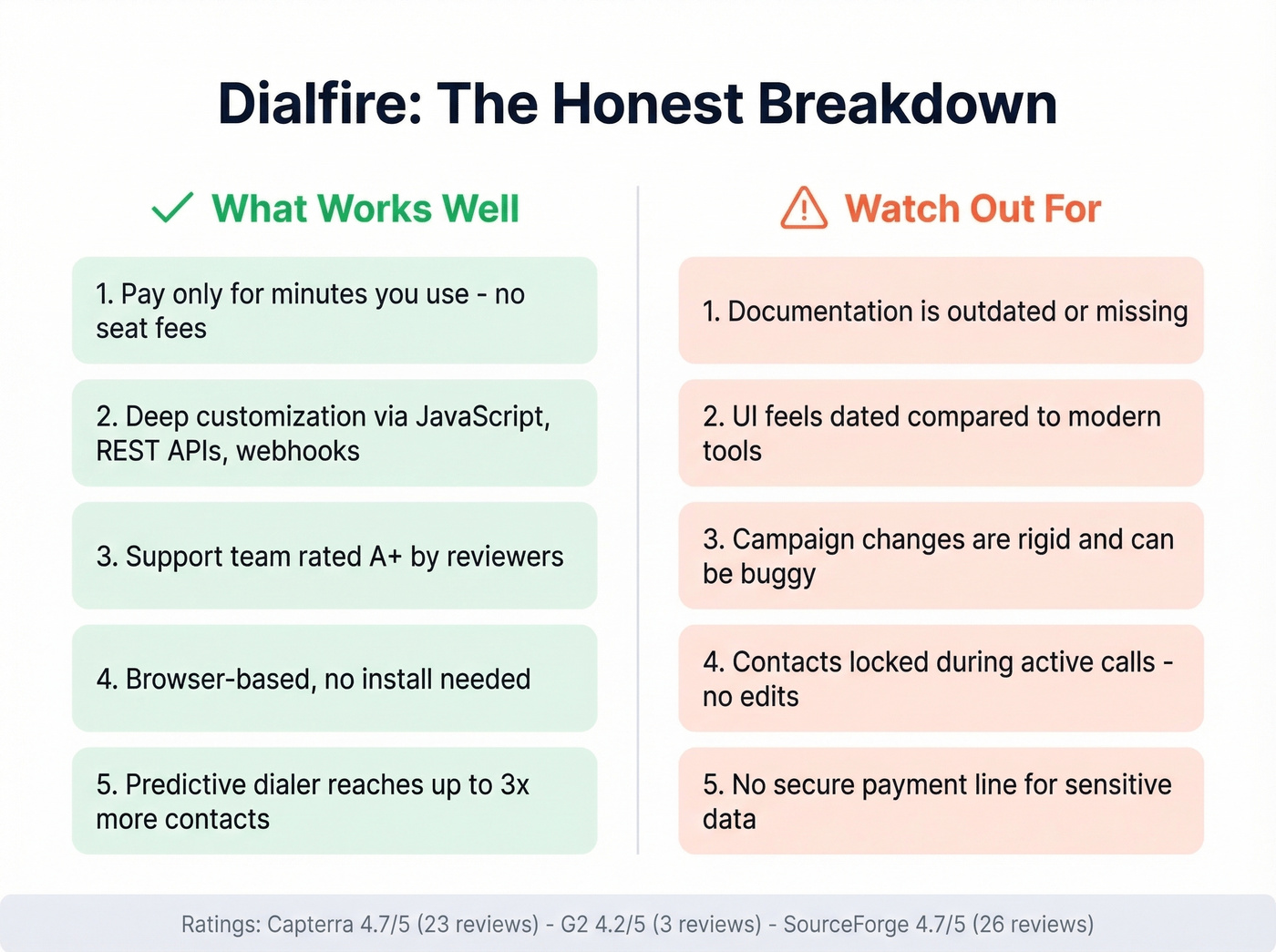 Dialfire pros and cons visual summary card