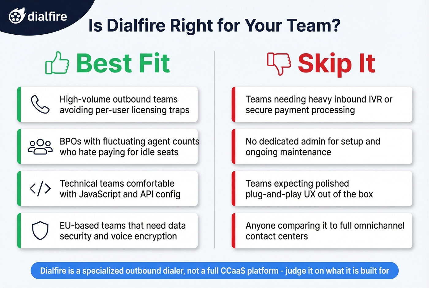 Dialfire ideal user fit vs skip it decision guide