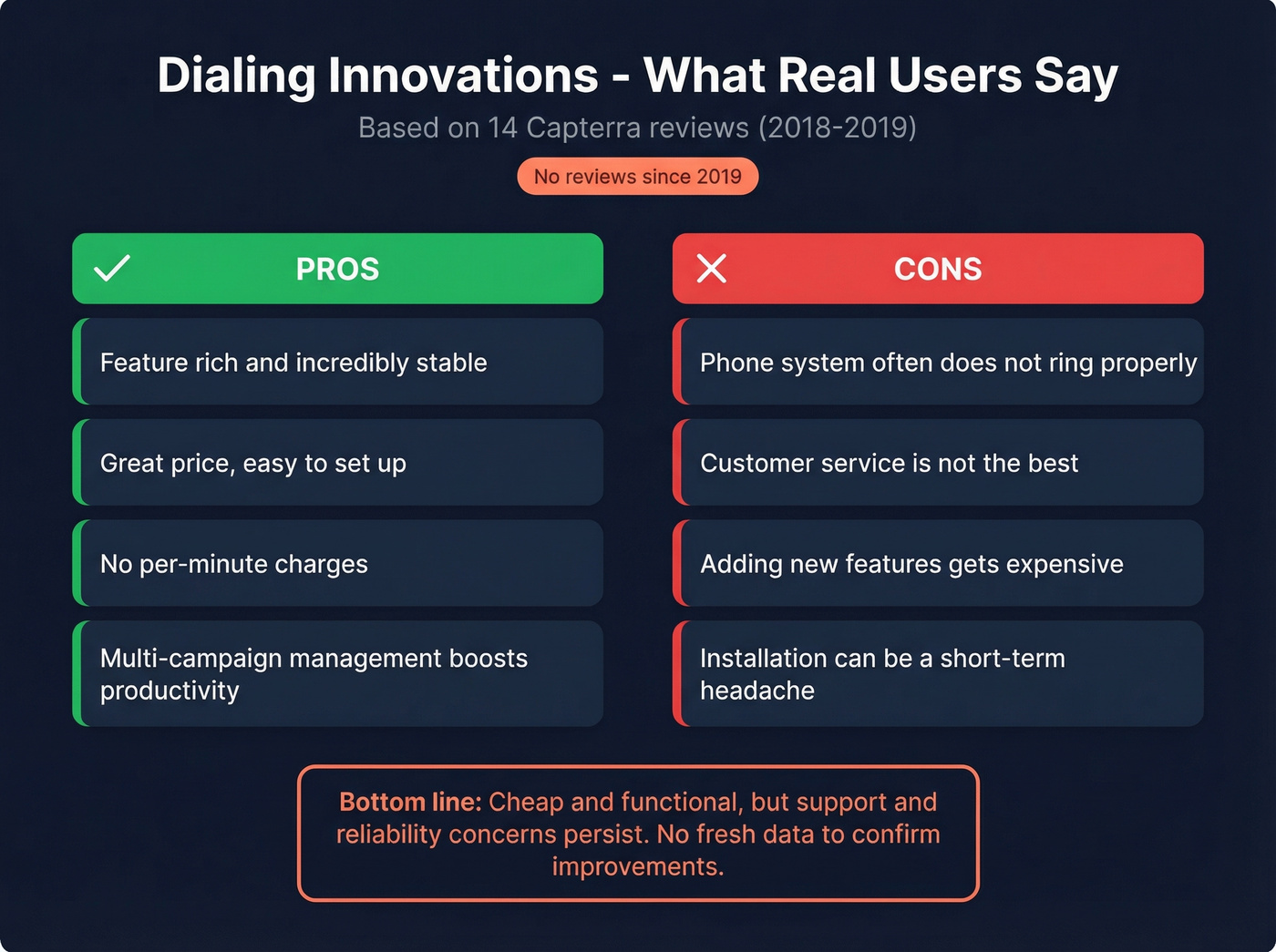Dialing Innovations pros and cons from real user reviews
