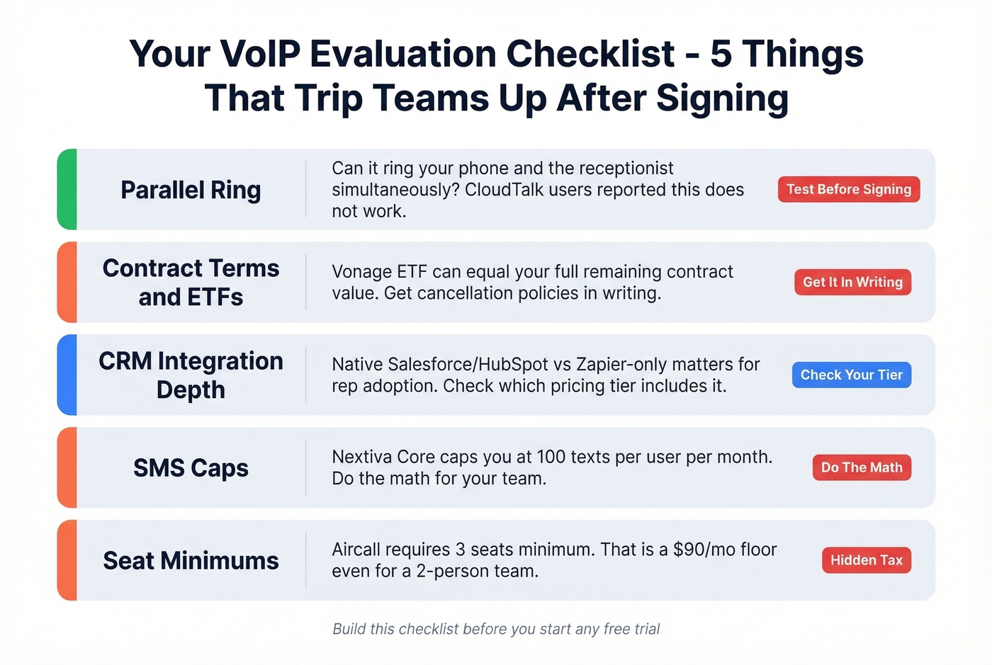VoIP evaluation checklist with hidden gotchas