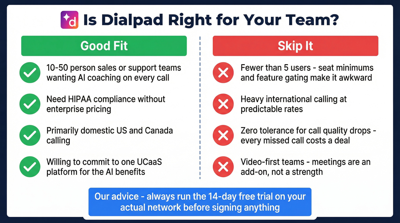 Dialpad good fit vs bad fit decision guide
