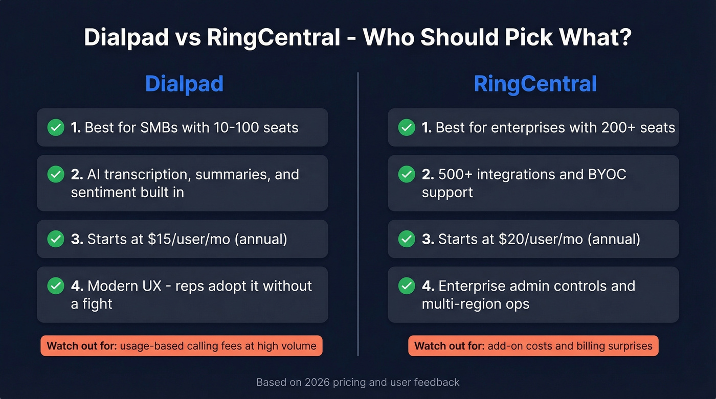 Dialpad vs RingCentral head-to-head comparison overview