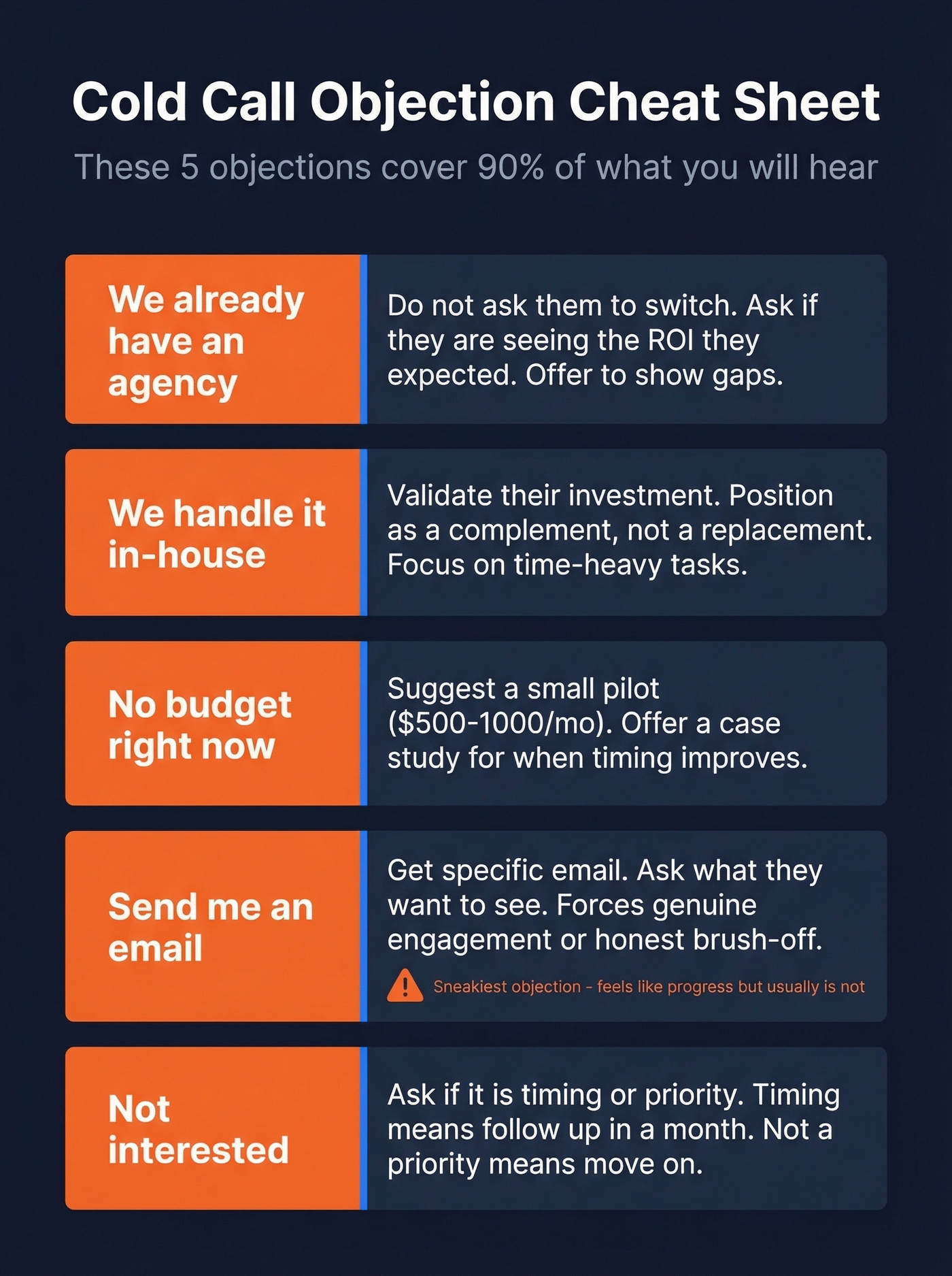 Five common cold call objections with rebuttal strategies
