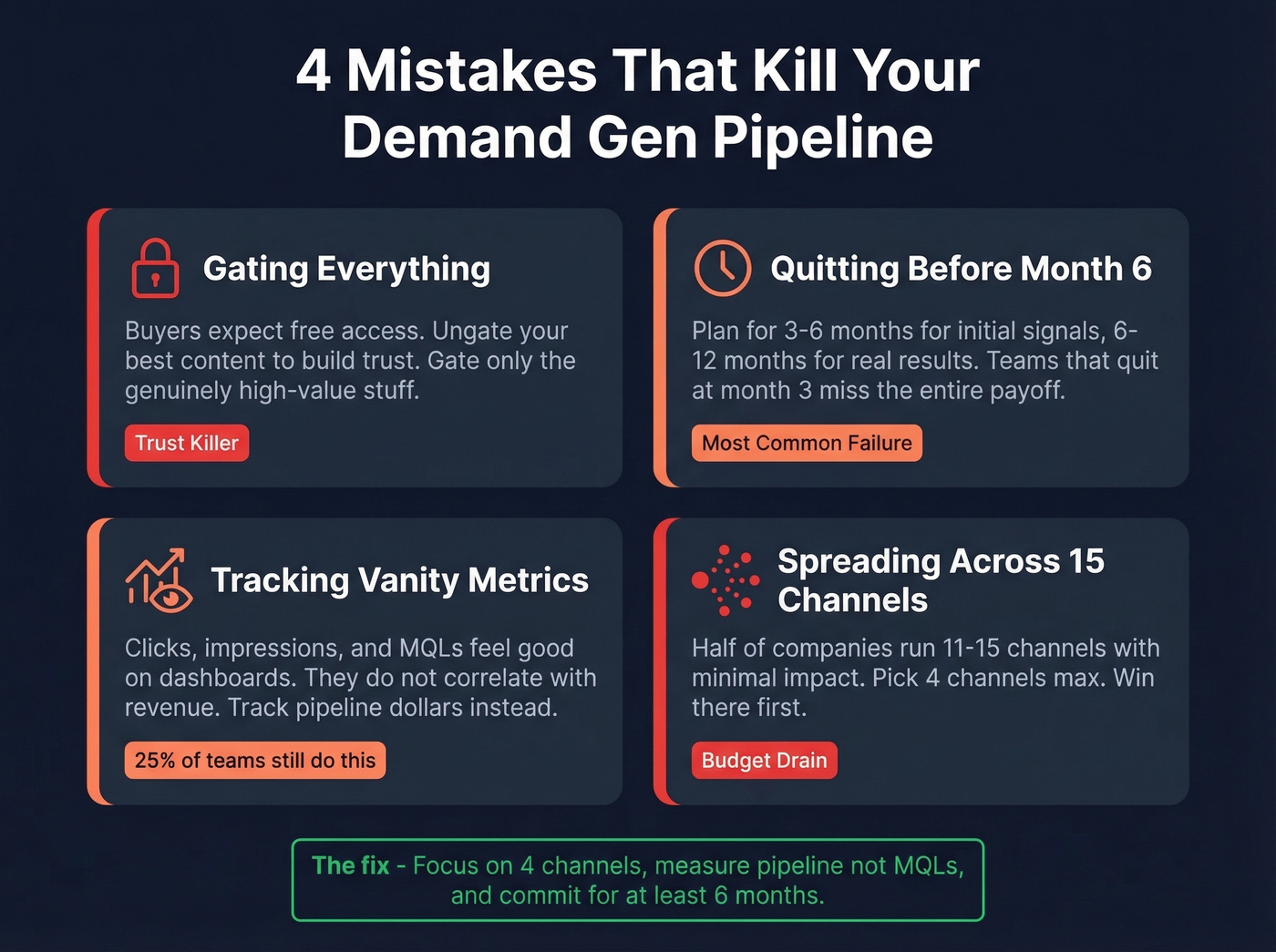 Four common demand generation mistakes to avoid