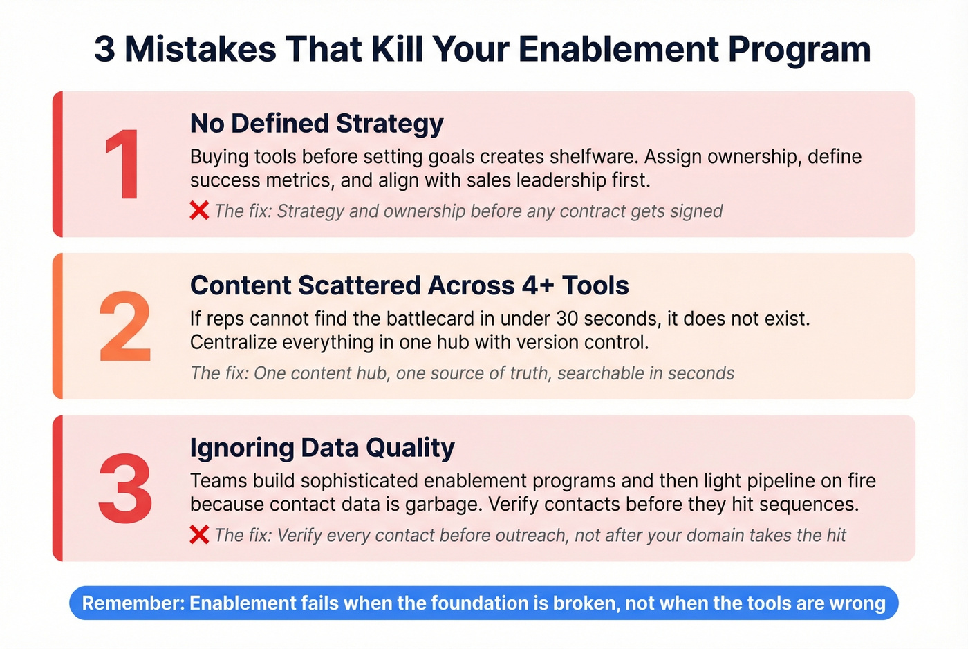 Three common mistakes that kill sales enablement programs