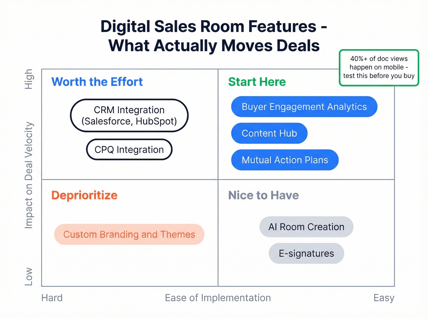 DSR features ranked by deal impact value