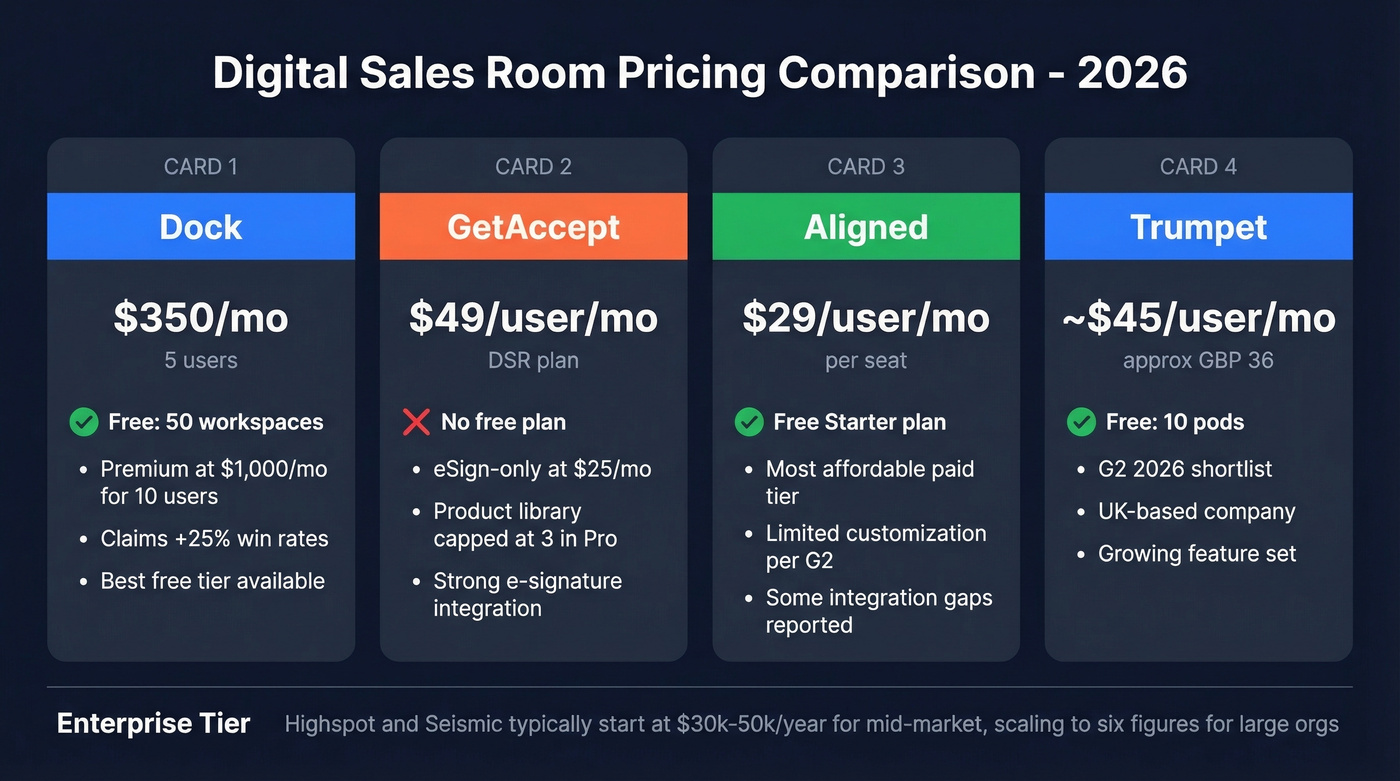 DSR pricing comparison across four major tools