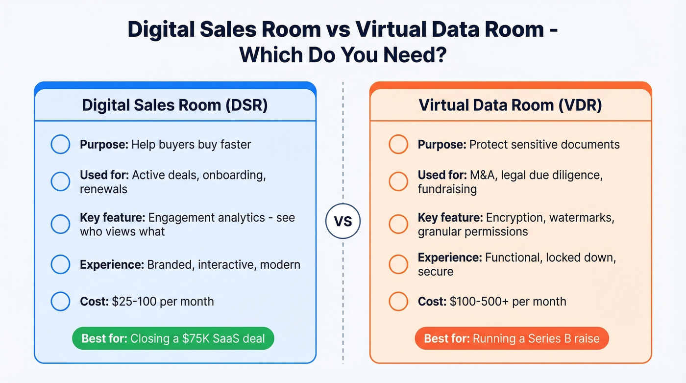 Side-by-side comparison of DSR vs VDR use cases