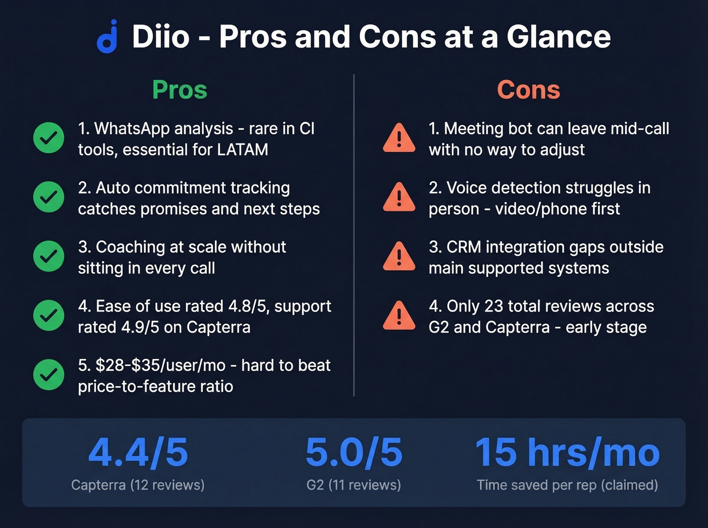 Diio pros and cons visual summary scorecard