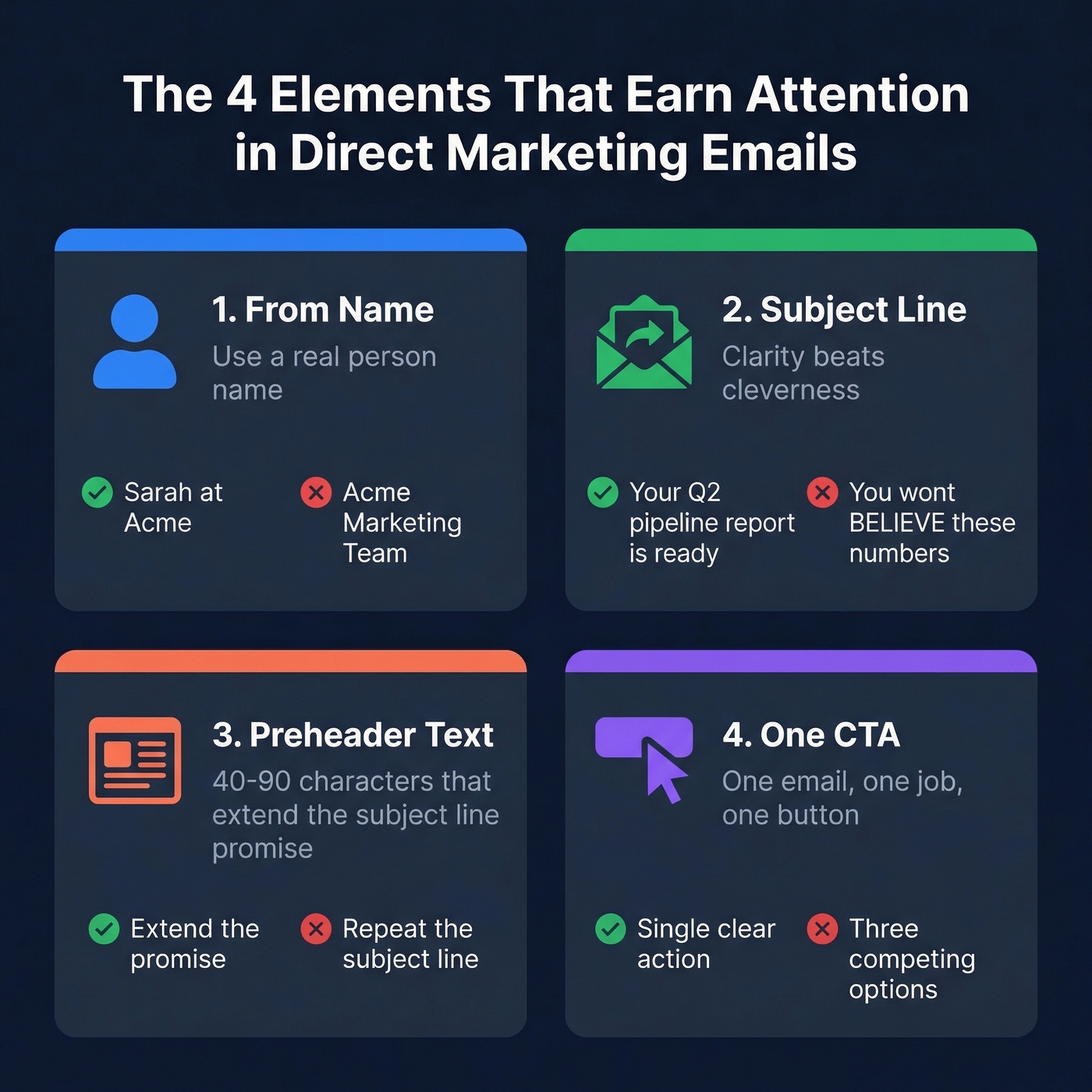 Four elements of high-converting direct marketing emails