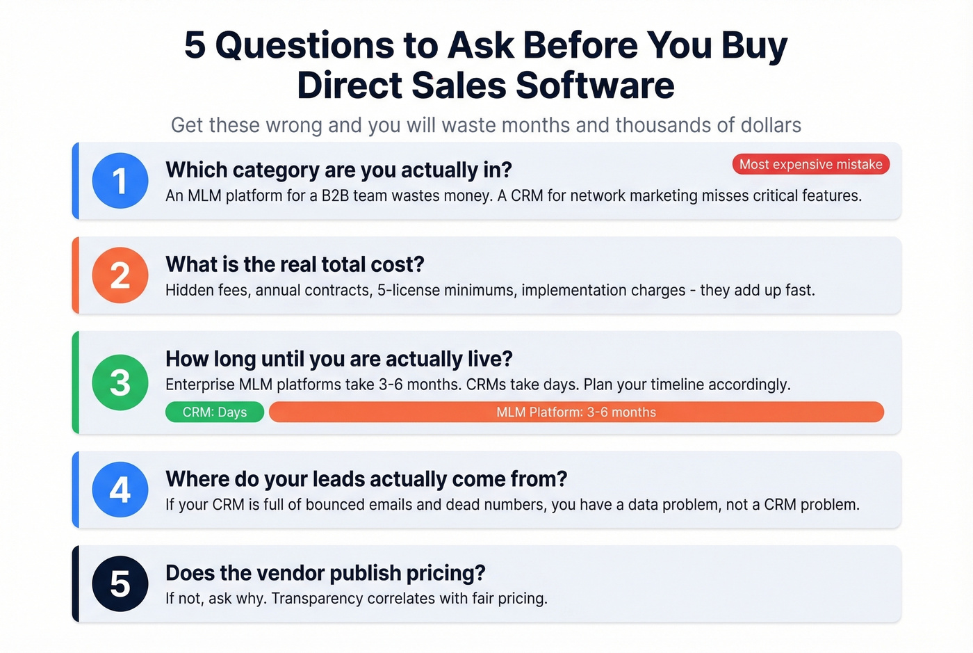 Five critical questions before buying direct sales software