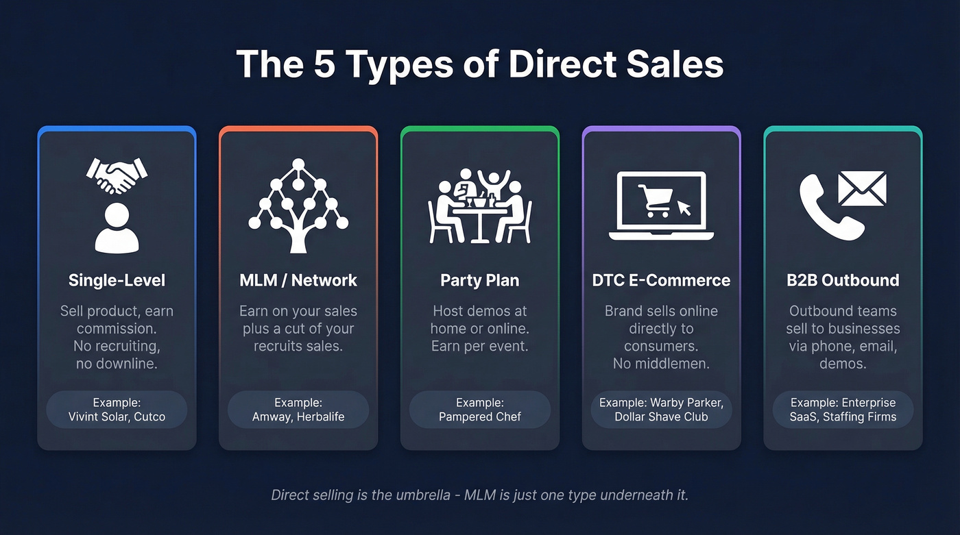 Five types of direct sales models compared visually