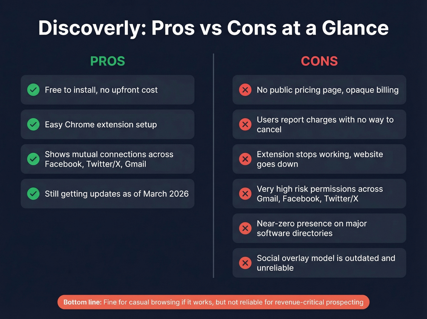 Discoverly pros and cons visual summary card