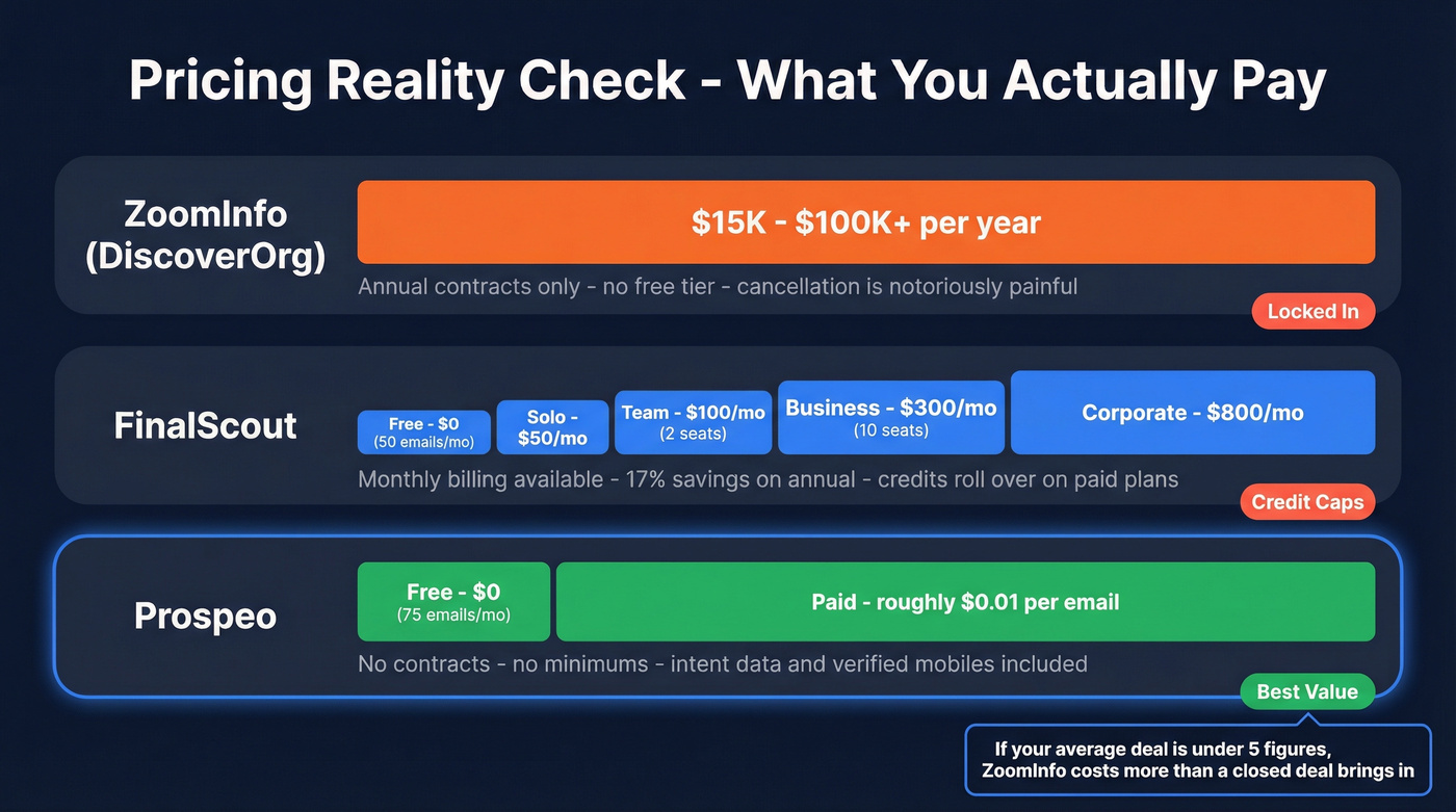 Pricing tier visual comparing all three tools