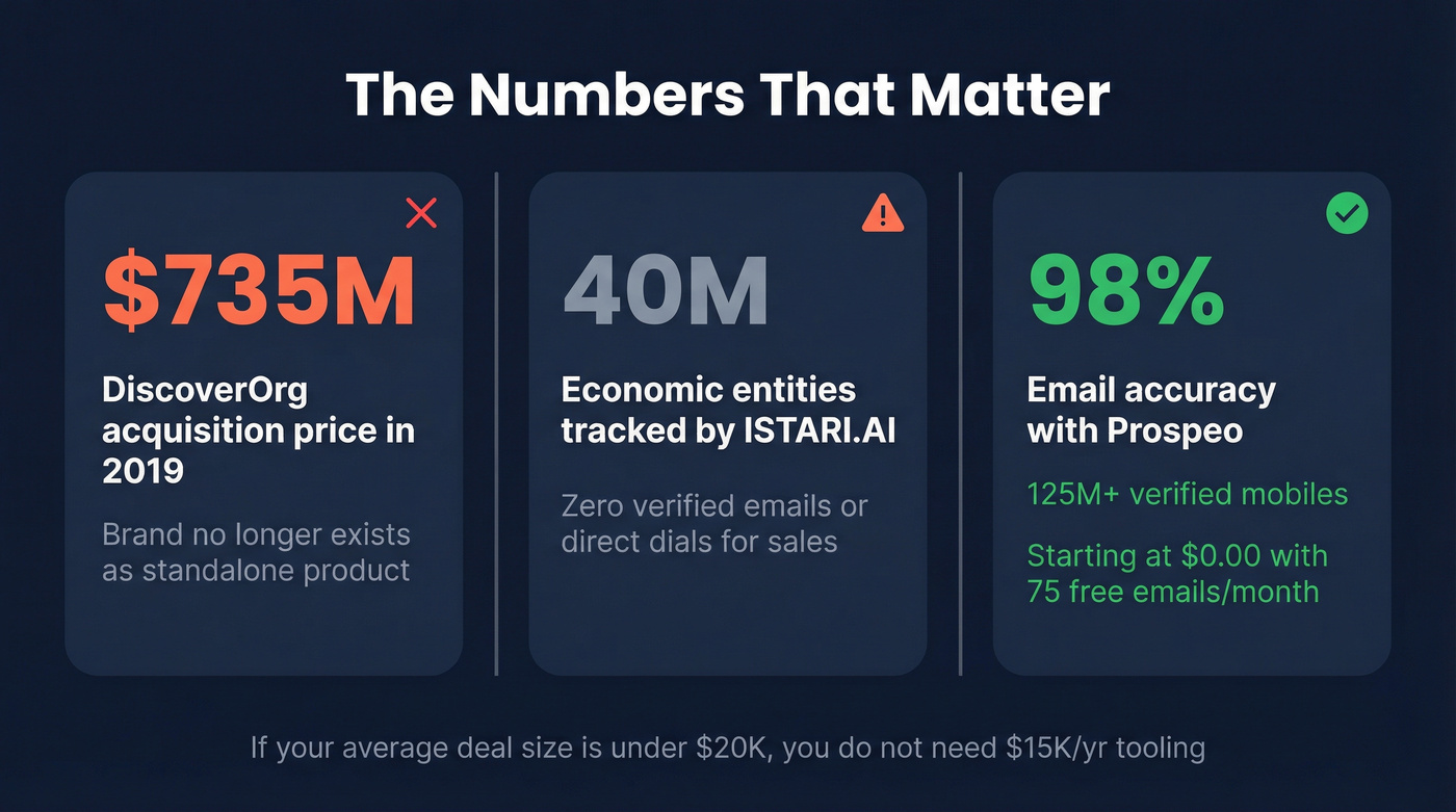 Key stats comparing cost and accuracy across all three tools