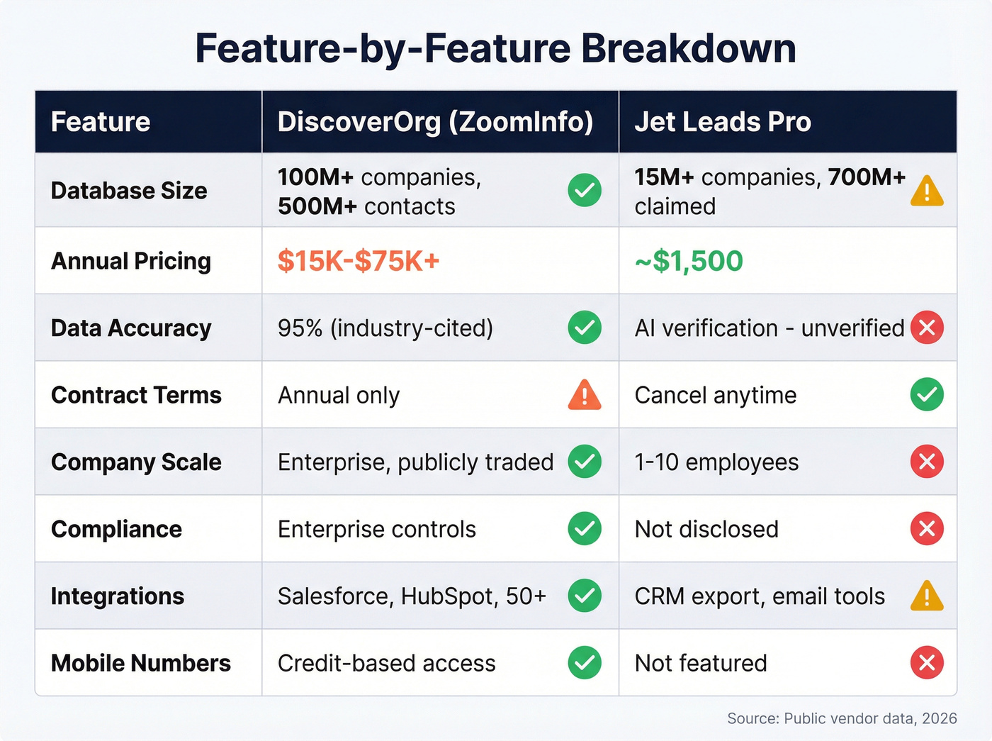 Head-to-head feature matrix with visual scoring