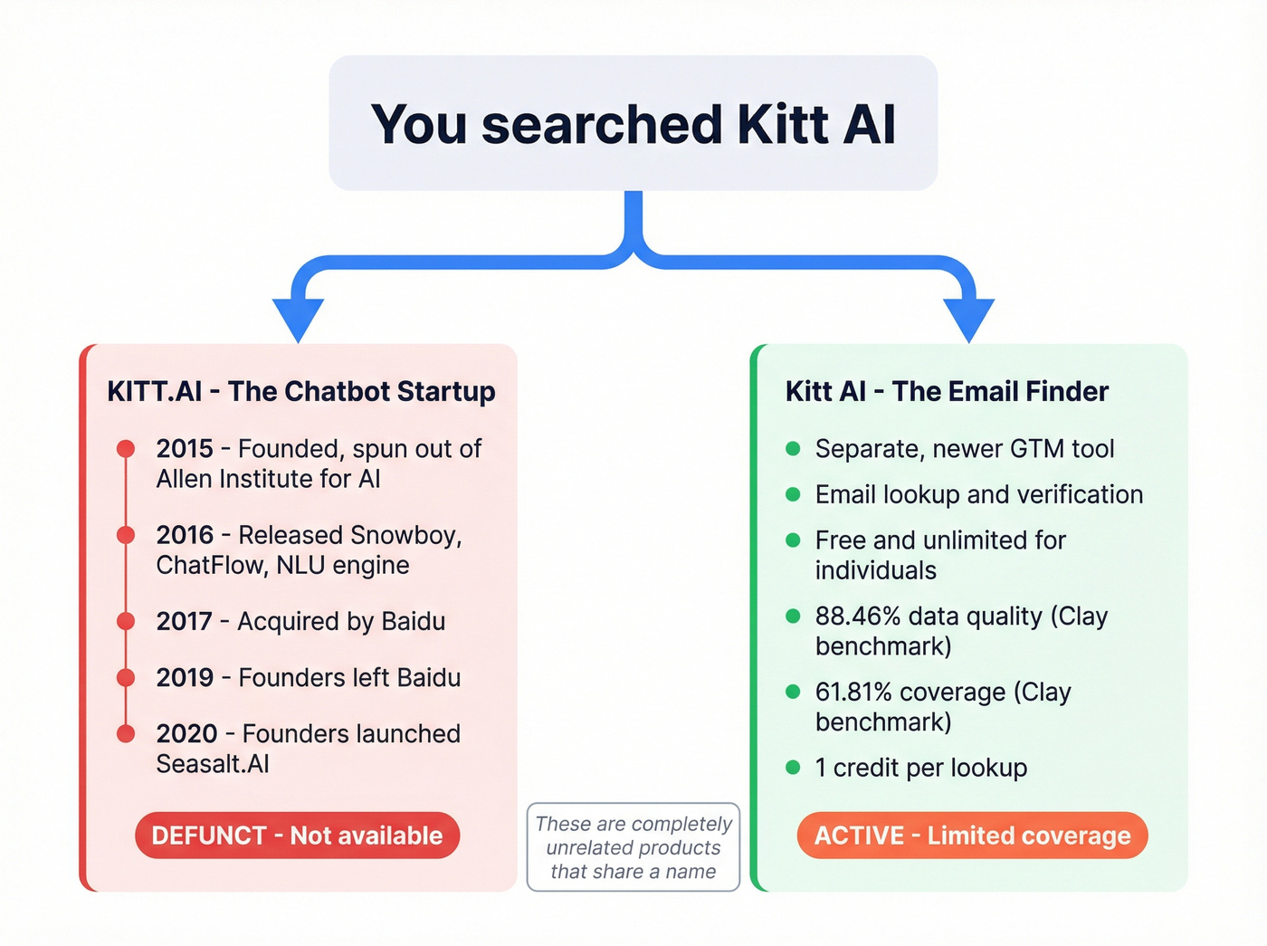 Two different Kitt AI products explained visually