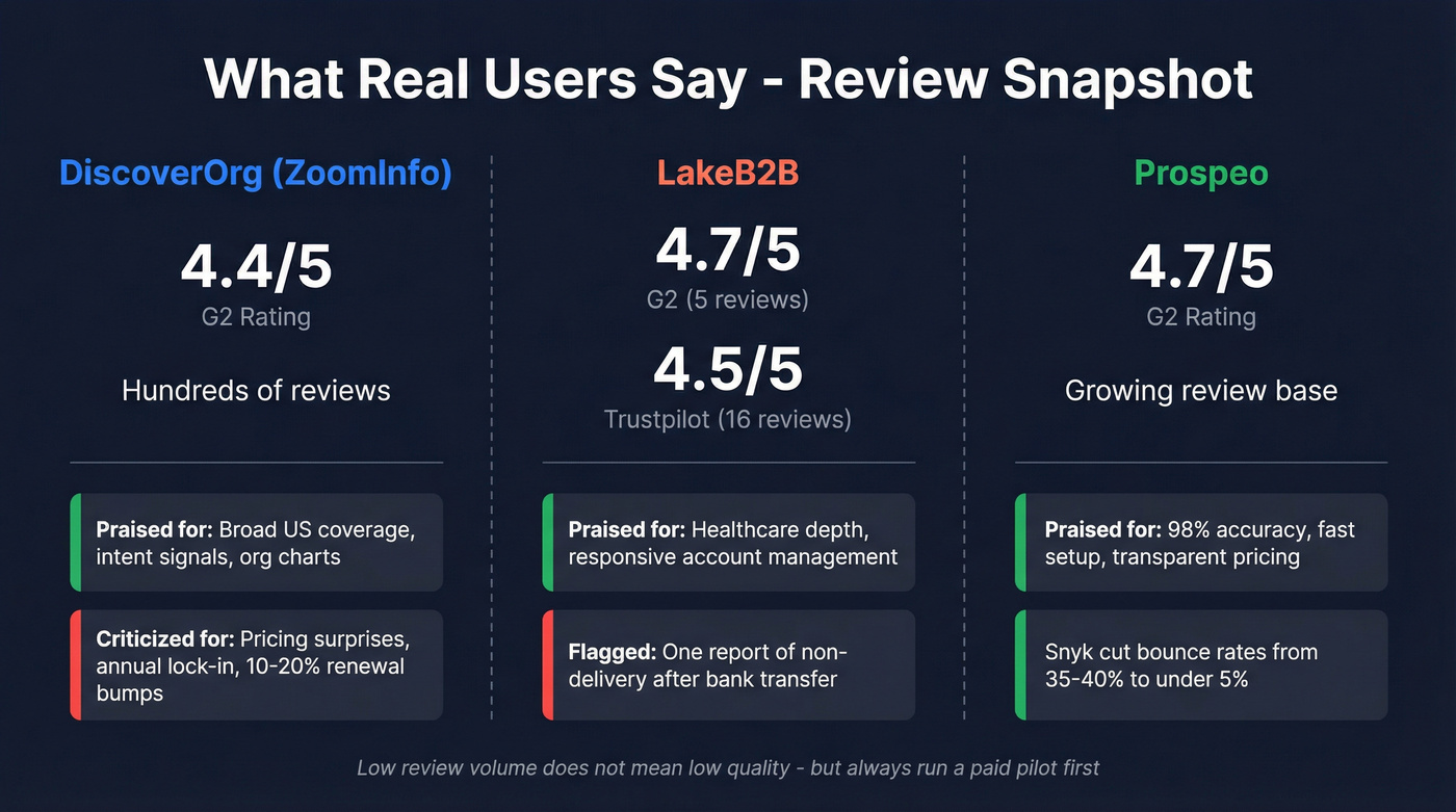 User review scores and volume comparison stat card