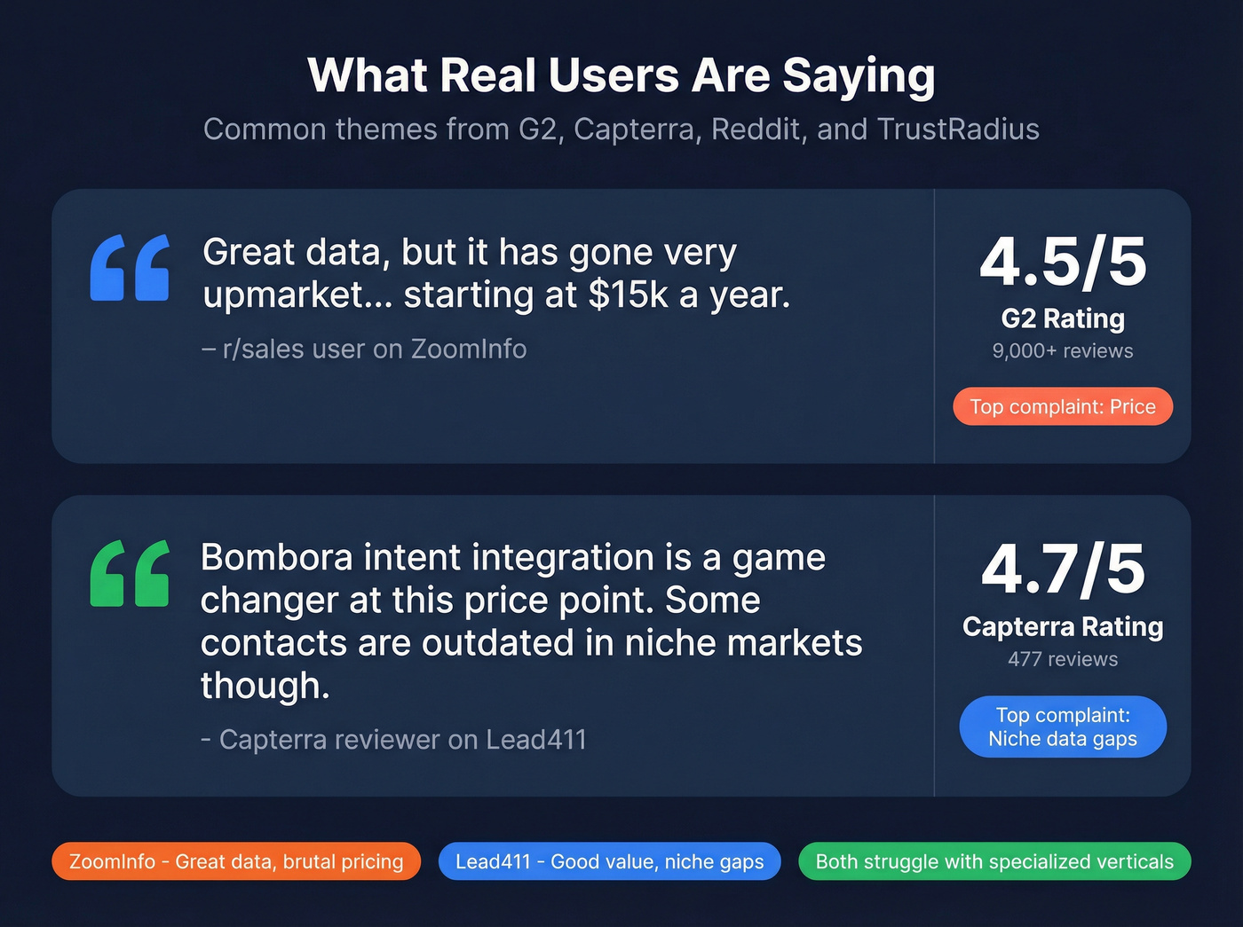 User sentiment quotes and ratings summary card