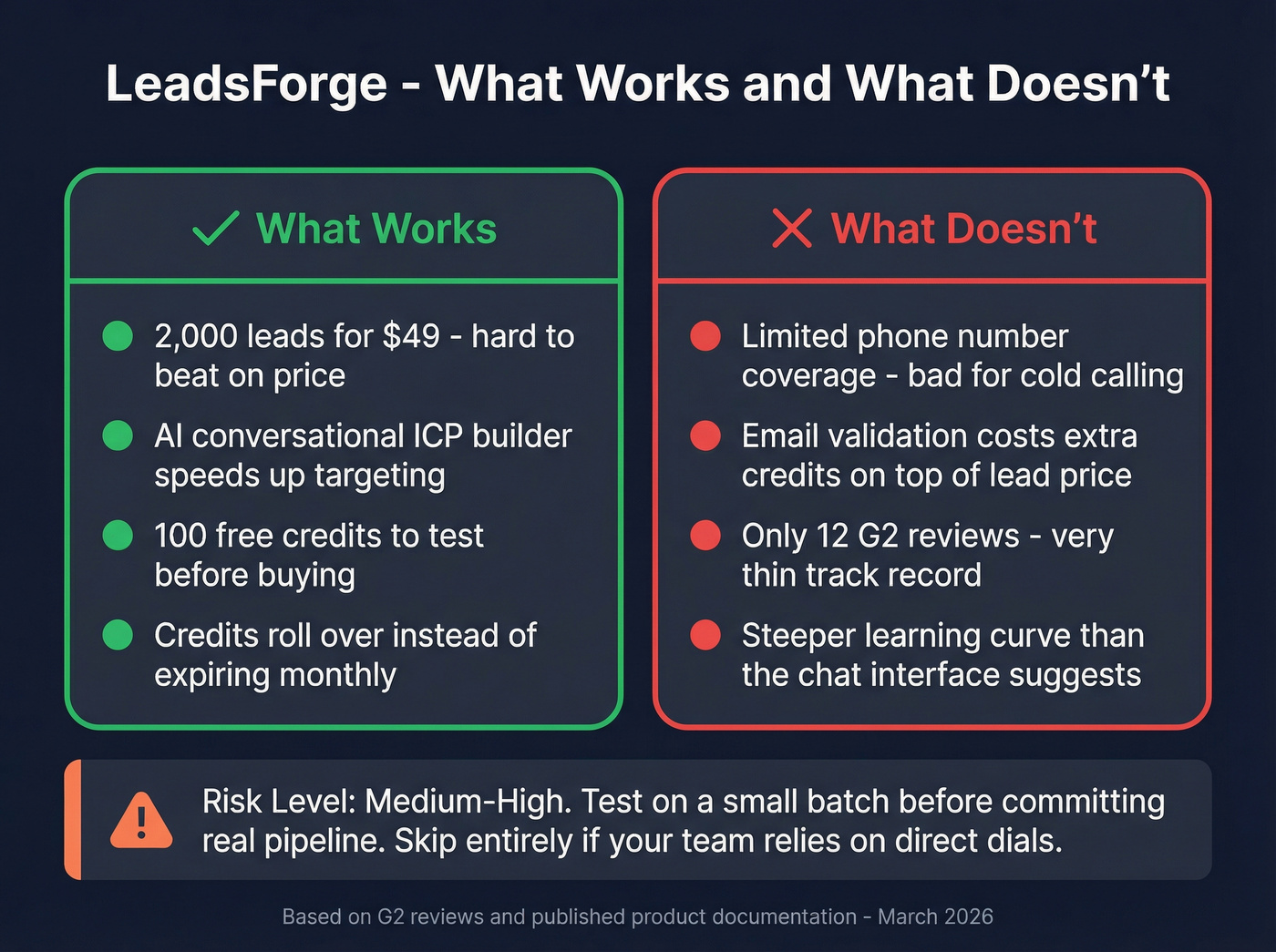 LeadsForge pros and cons breakdown with risk indicators